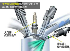 火花塞的作用